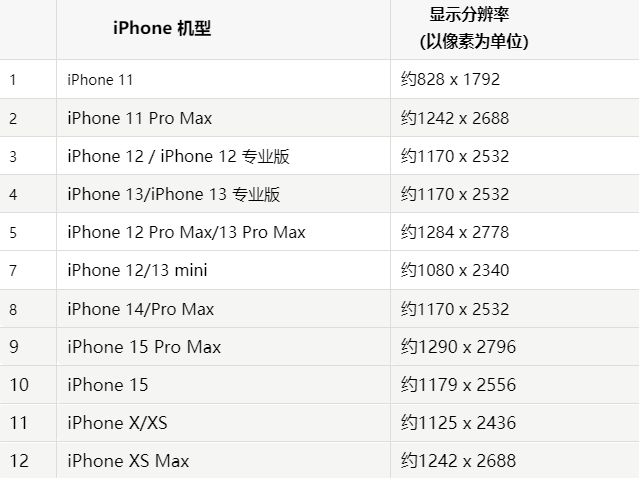 苹昔阳果维修分享iPhone主屏幕壁纸显得模糊怎么办