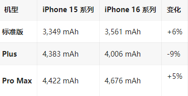 昔阳苹果16维修分享iPhone16/Pro系列机模再曝光