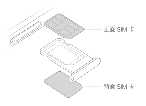 昔阳苹果15维修分享iPhone15出现'无SIM卡'怎么办