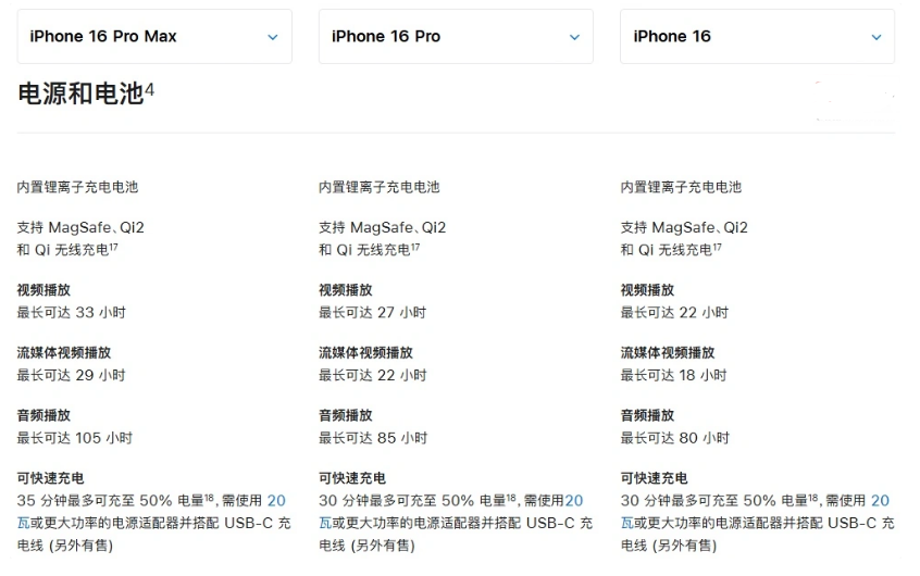 昔阳苹果手机维修分享 iPhone 16 目前实测充电峰值功率不超过 39W 