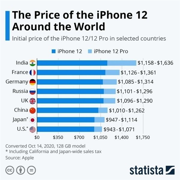 昔阳苹果手机维修分享哪个购买iPhone 12/12 Pro更便宜 