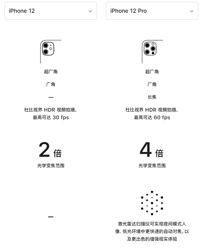 昔阳苹果手机维修分享苹果 iPhone 12 与 iPhone 12 Pro 选哪款 